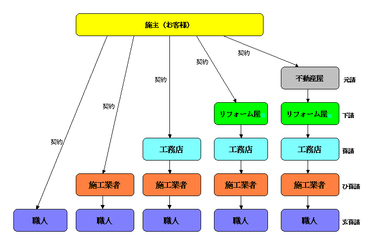 東京の内装工事・クロス張替えの施工店〜信頼の明瞭価格を提供 東京の内装工事・クロス張替えの施工店〜信頼の明瞭価格を提供